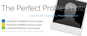 Photofeeler Perfect Portrait Infographic