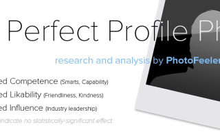 Photofeeler Perfect Portrait Infographic